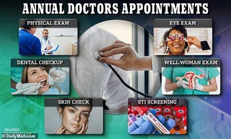 The Six Medical Appointments You Should NEVER Miss - The Ultimate Guide ...