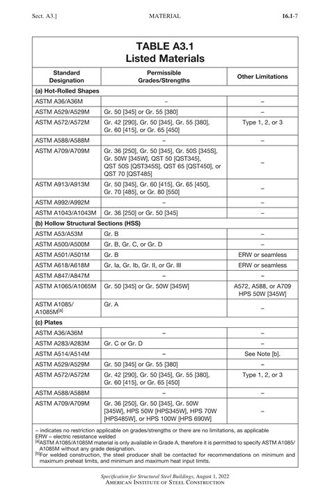 Specification For Structural Steel Buildings Aisc 2