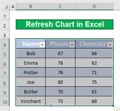 How To Refresh Chart In Excel 2 Effective Ways Exceldemy