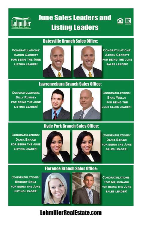 Congratulations To Our June Listing And Sales Leaders