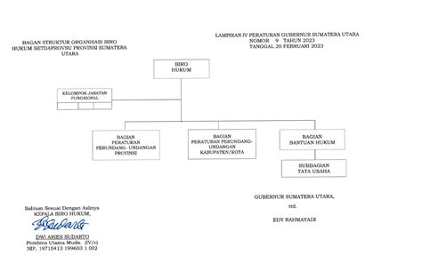 Biro Hukum Setdaprovsu