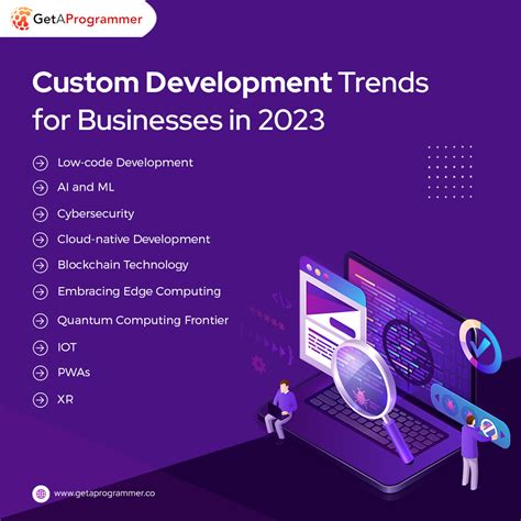 Top 10 Custom Software Development Trends In 2023