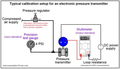 Instruments Calibration Procedures Calibration Of Instruments