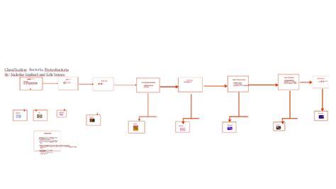 Classification- Bacteria, Proteobacteria by Nickolas Kephart on Prezi