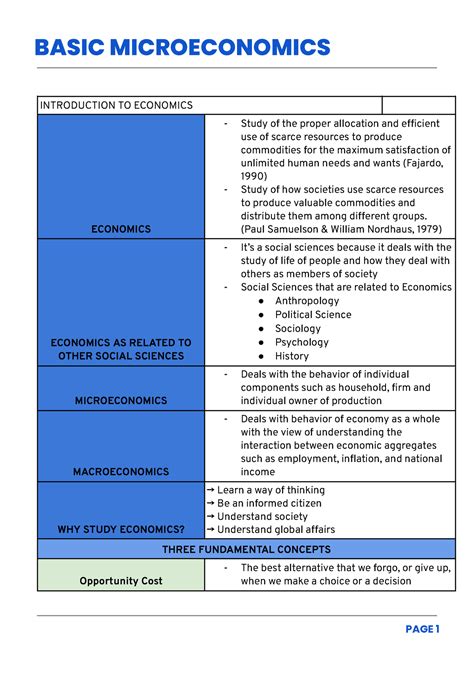 Basic Microeconomics Lesson Introduction To Economics Economics