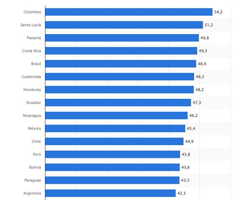 Historia De Colombia On Twitter Desigualdad En La Distribuci N De