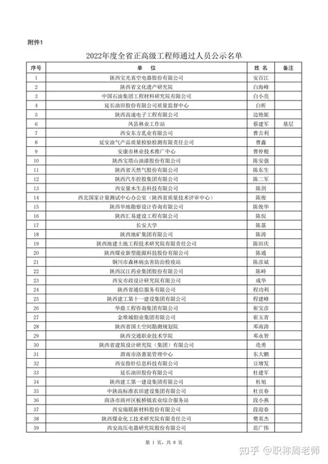 2022年陕西正高级工程师职称评审结果公示 知乎