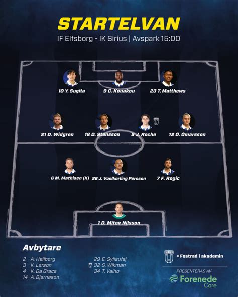 If Elfsborg Ik Sirius Startelvan Sirius Fotboll