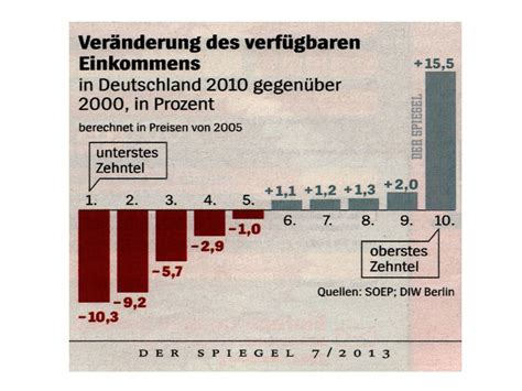 Kumenische Versammlung Ppt Herunterladen