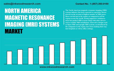 North America Magnetic Resonance Imaging MRI Systems Market