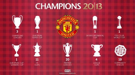 Quantas Champions Tem O Man United
