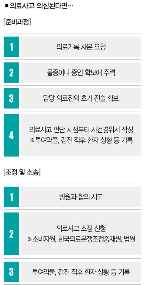 변호사닷컴의 생활법률 내시경 받다가 치아가 손상됐다면