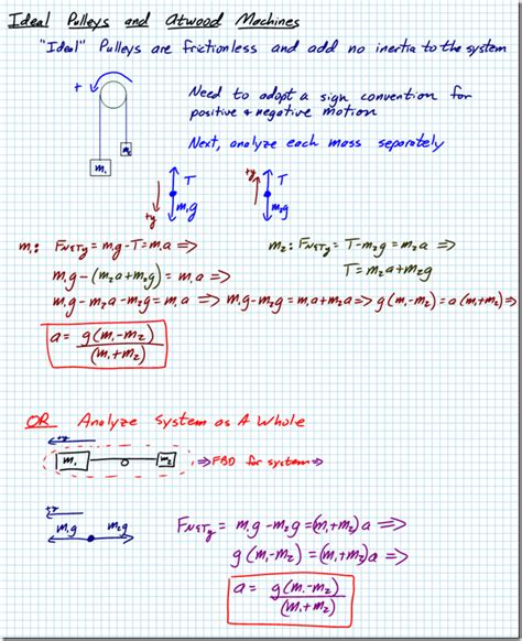 Dynamics Problem Solving - AP Physics C