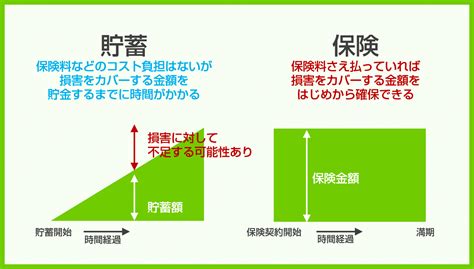 保険とは、そもそもどんなもの？保険の種類・保険の役割・保険と貯蓄の違い アセットスクエア