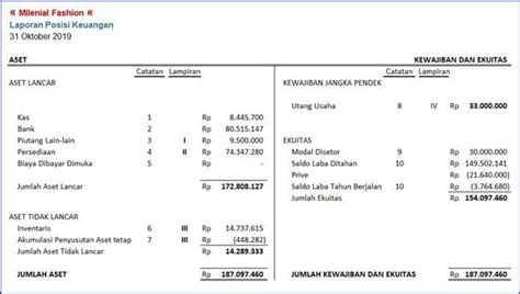 Detail Contoh Laporan Neraca Sederhana Koleksi Nomer 53