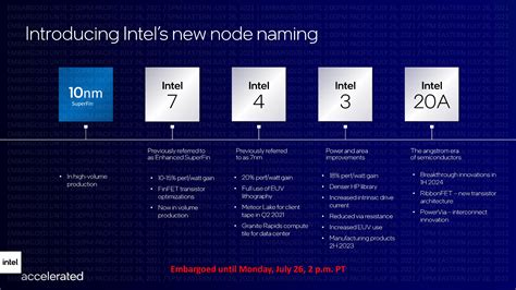 Hotchips 2024 Intel Graphics - Dixie Juieta