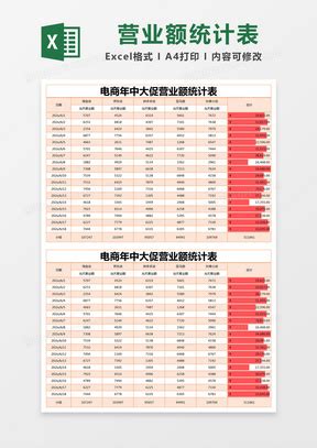 营业额Excel表格模板 营业额Excel表格模板下载 熊猫办公