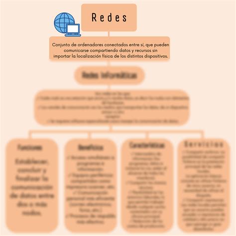 SOLUTION Esquema Redes Destrezas Studypool