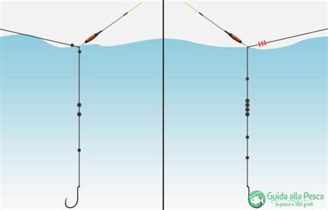 Montature Per Pesca All Inglese Guida Alla Pesca