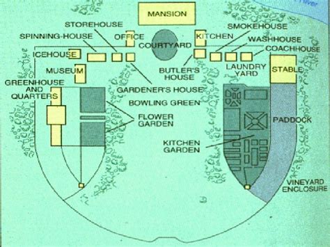 The Southern Colonies Plantations And Slavery The Plantation