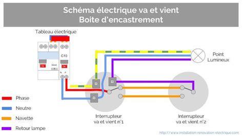 Sch Ma Logiciel Schema Electrique Batiment Combles Isolation