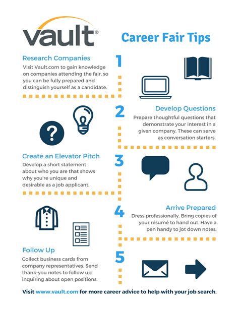 5 Tips To Ace A Career Fair Career And Professional Development