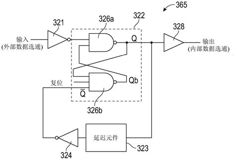 具有dqs脉冲控制电路系统的存储器以及相关联的系统、装置和方法与流程