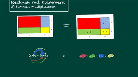 Rechnen Mit Klammern 3 Summen Multiplizieren YouTube