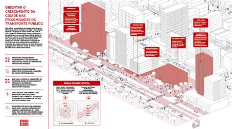 Eixos de Estruturação da Transformação Urbana Prefeitura de São Paulo