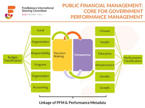 Freebalance How Does The Happiness Balanced Scorecard Simplify Policy