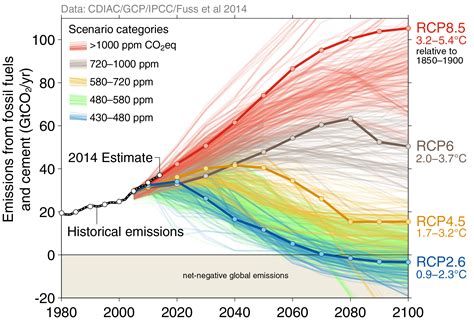 The awful truth about climate change no one wants to admit - Vox