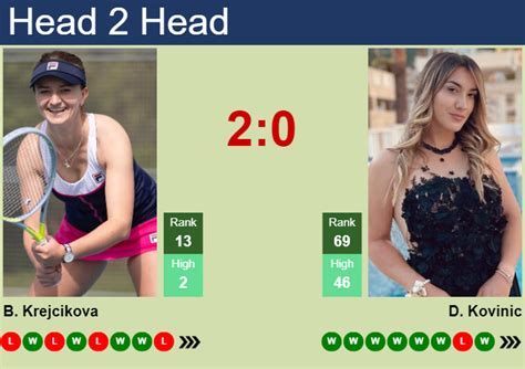 H2H, prediction of Barbora Krejcikova vs Danka Kovinic in Rome with odds, preview, pick | 12th ...