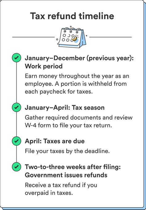 What Is a Tax Refund, and How Does It Work? - finansdirekt24.se