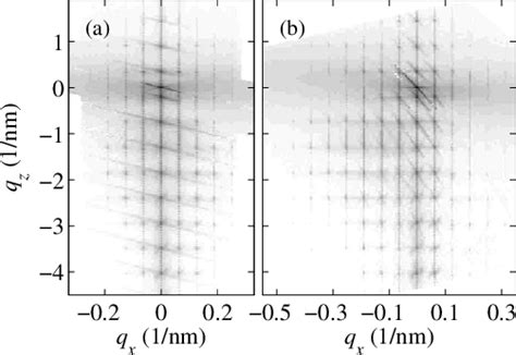 Reciprocal Space Maps Of Diffracted Intensity Measured In A 004 And B