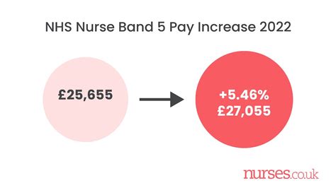 Nhs Pay Rise 2024 Band 3