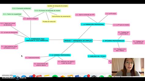 Mapa Conceptual Unidad 7 FOL YouTube