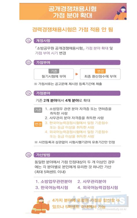 2023년 소방공무원 채용시험 일정 및 변경 제도