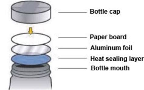 Foil Sealing Machine Saintytec