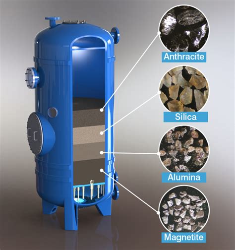 Multi Media Filtration System Philippines Kemique Water Soluzione