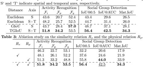 Figure 1 From Spatio Temporal Proximity Aware Dual Path Model For