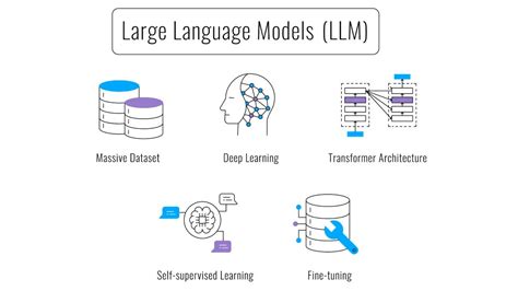 Leveraging Large Language Models LLMs In Remote Sensing For Land Use