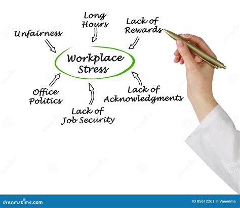 Causes of Workplace Stress stock image. Image of acknowledgments - 85612261