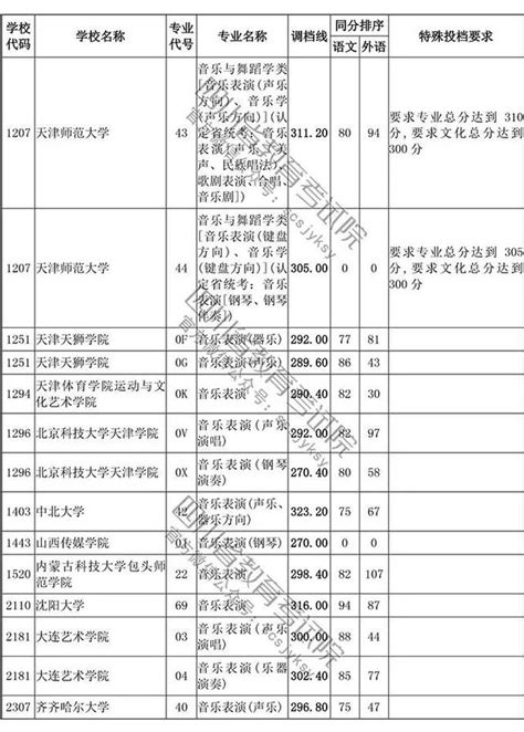 收藏！四川2018年高校招生藝體本科調檔線出爐 每日頭條