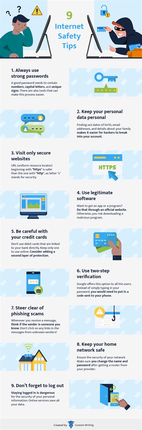 Staying Safe Online 6 Cybersecurity Threats 9 Internet Safety Tips