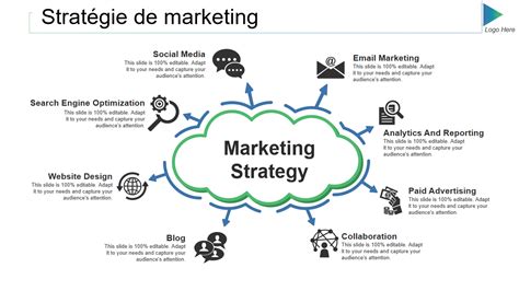 Top 10 des modèles de stratégie de marketing d influence avec des