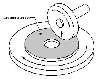 Engineer of Manufacturing: Surface grinding process