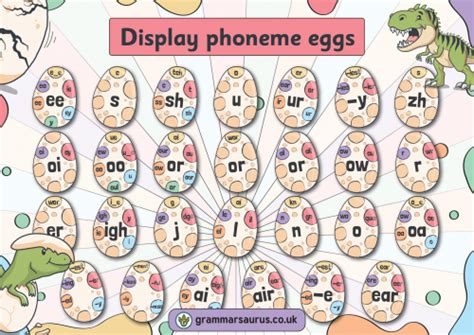 Phonics Display Phoneme Colour Eggs Grammarsaurus