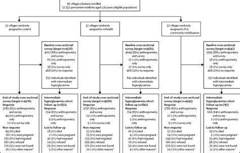 Diabetes Knowledge Questionnaire For Health Professionals Knowledge