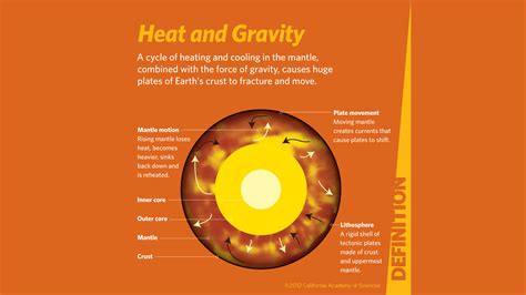 From Core To Crust Defining Earths Layers Exploring Earthquakes