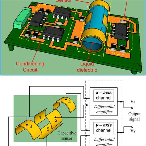 Structure Of The Proposed Tilt Angle Sensor Download Scientific Diagram